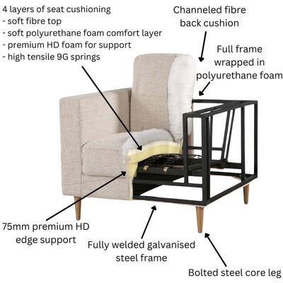 Athena 2 + 3 Seater Sofa Fabric Uplholstered Lounge Couch - Saddle Payday Deals