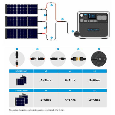 Bluetti Portable Power Station AC200P 2000WH 2000W Solar Genrator for Van Home Emergency Outdoor Camping Explore - Black Payday Deals