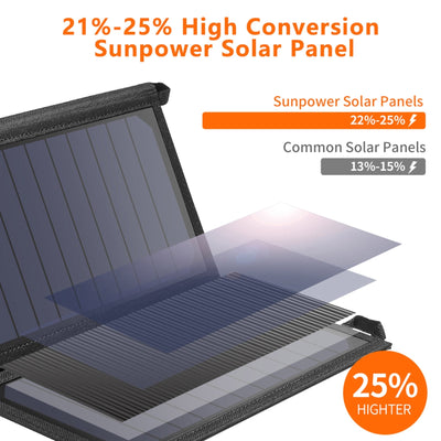 CHOETECH SC001 19W Portable Solar Panel Charger SunPower Panels Dual USB Charger for Camping/RV/Outdoors Payday Deals
