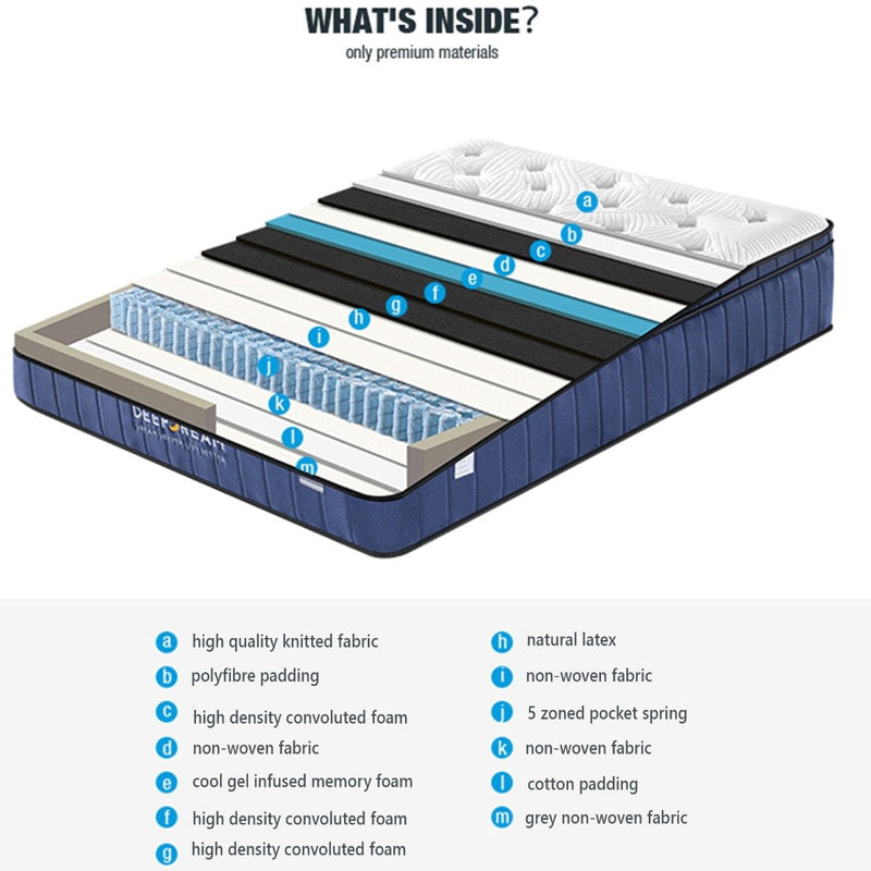 Cool Gel Memory Foam Mattress 5 Zone Latex 34cm - Queen Payday Deals