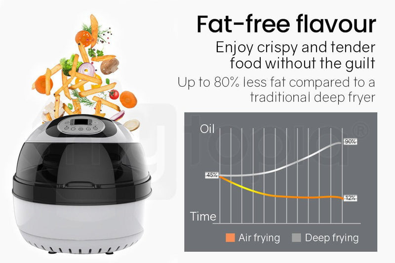 EUROCHEF 10L Electric Digital Air Fryer with Rotisserie, Rotating Fry Basket, Rack and Tongs, White Payday Deals