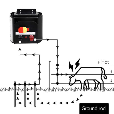 Giantz 1000M Electric Fence Wire Tape Poly Stainless Steel Temporary Fencing Kit Payday Deals