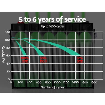 Giantz 200Ah Deep Cycle Battery 12V AGM Marine Sealed Power Portable Box Solar Caravan Camping Payday Deals