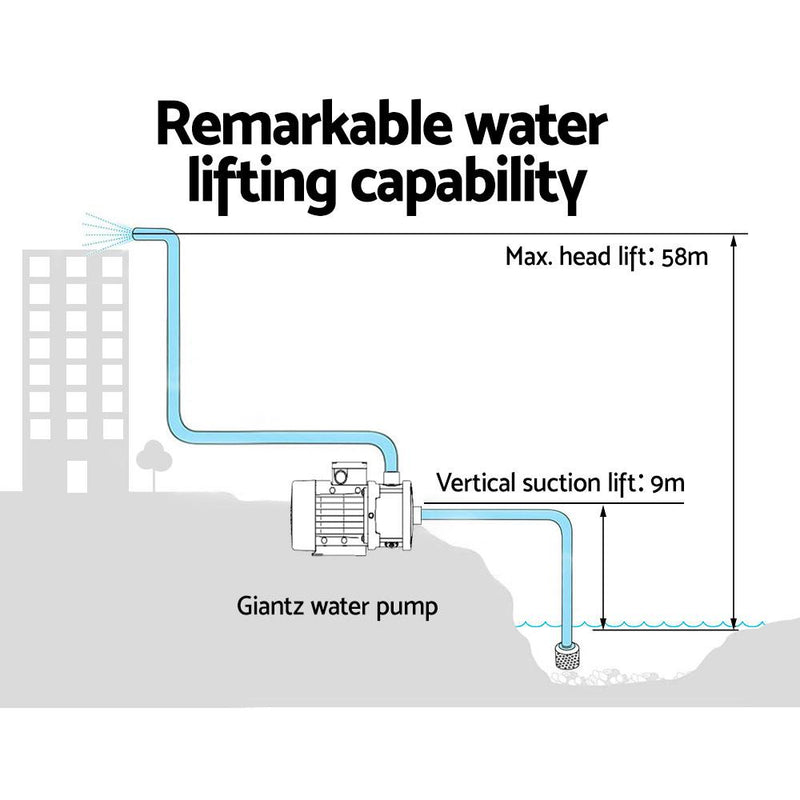 Giantz Water Pump High Pressure Multi Stage Farm Rain Tank Irrigation Garden Payday Deals