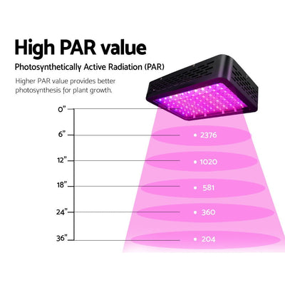 Greenfingers 1000W LED Grow Light Full Spectrum Payday Deals