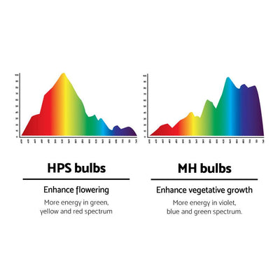 Greenfingers 250W HPS MH Grow Light Kit Magnetic Ballast Reflector Hydroponic Grow System Payday Deals