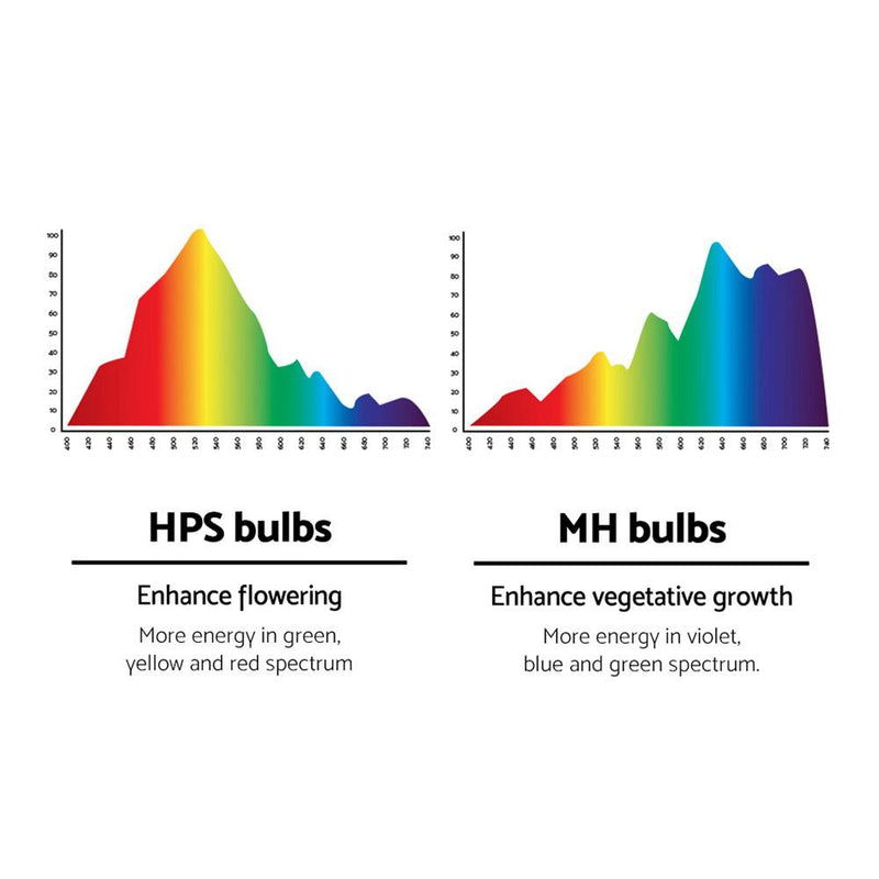 Greenfingers 250W HPS MH Grow Light Kit Magnetic Ballast Reflector Hydroponic Grow System Payday Deals