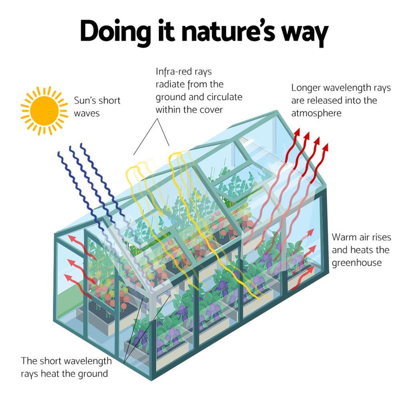 Greenfingers Aluminum Greenhouse Green House Garden Shed Polycarbonate 2.52x1.9M Payday Deals