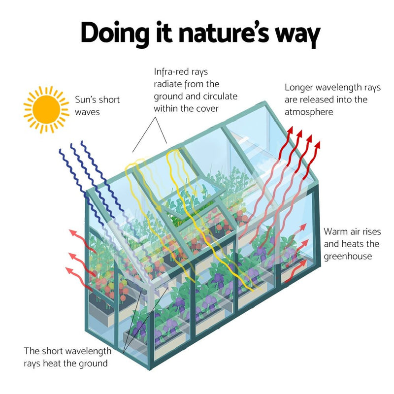 Greenfingers Greenhouse Aluminium Green House Garden Polycarbonate 2.52x1.27M Payday Deals