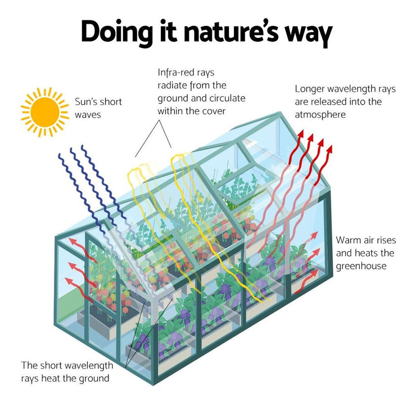 Greenfingers Greenhouse Aluminum Green House Garden Shed Polycarbonate 1.9x1.9M Payday Deals