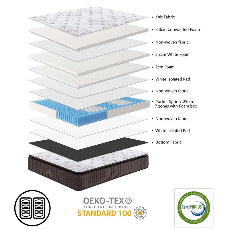 Luxe Dreams Double Size 7 Zones Pocket Spring Premium Medium Feel 34cm Mattress Payday Deals