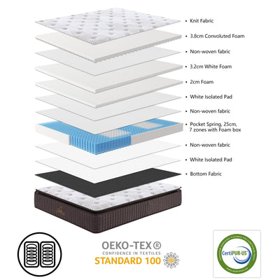 Luxe Dreams King Size 7 Zones Pocket Spring Premium Medium Feel 34cm Mattress Payday Deals