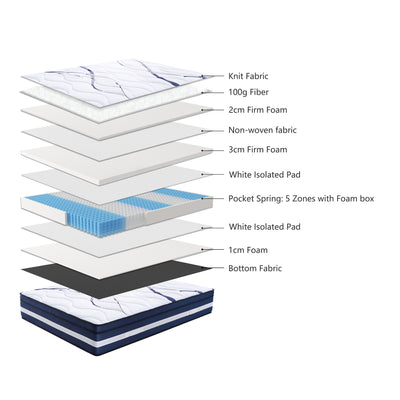 Noble Slumber  Firm Mattress 28cm Premium Top 5 Zones Pocket Spring - Double Payday Deals