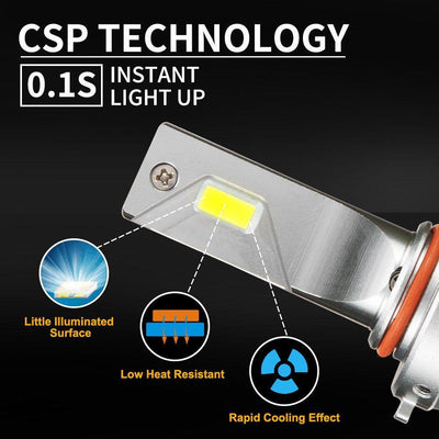 Pair LED Headlight Kit Driving Lamp CSP 9006 High Low Beam Canbus ERROR FREE
