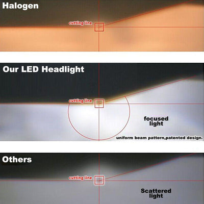 Pair LED Headlight Kit Driving Lamp CSP 9006 High Low Beam Canbus ERROR FREE