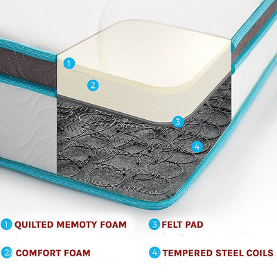 Palermo Double 20cm Memory Foam and Innerspring Hybrid Mattress Payday Deals