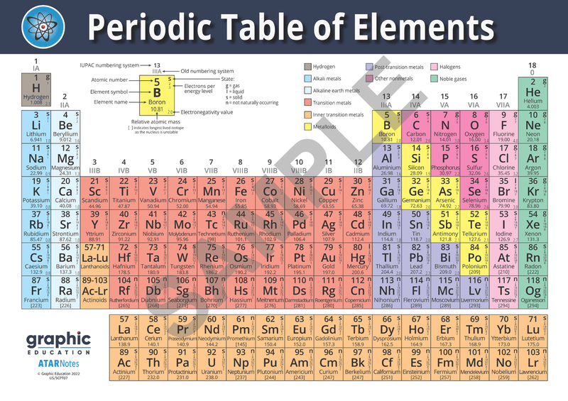 Periodic Table of Elements Poster Print Science for Home or School - 59cm x 81cm Payday Deals