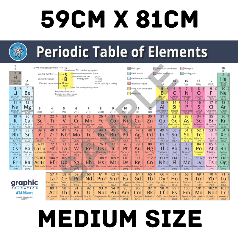 Periodic Table of Elements Poster Print Science for Home or School - 59cm x 81cm Payday Deals