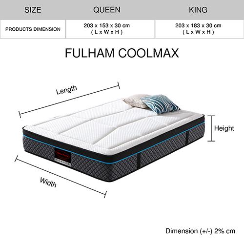 Queen Mattress in Coolmax Memory Foam 6 Zone Pocket Coil Soft Firmness Payday Deals