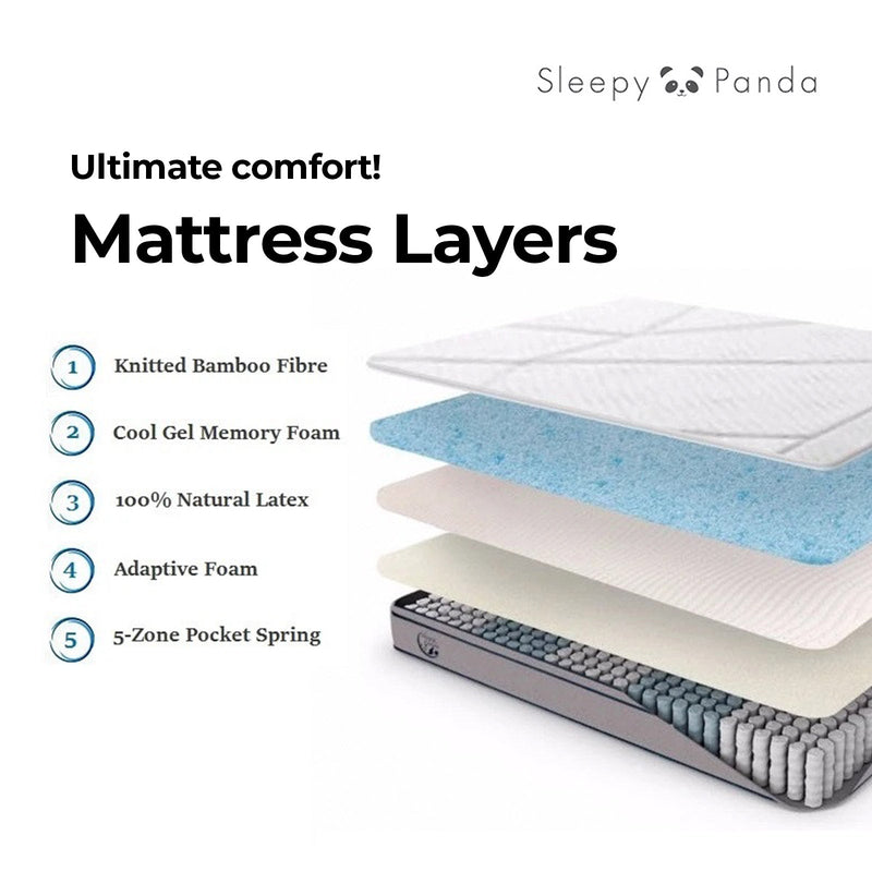 Sleepy Panda Pocket Spring Mattress-Double Payday Deals