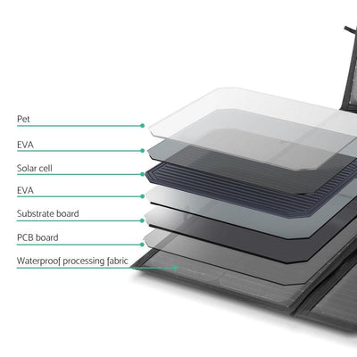 Solraiser 120W Folding Solar Panel Blanket Kit Regulator Black