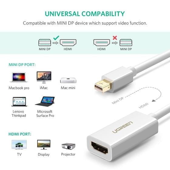 UGREEN 10461 Mini DP to HDMI Adapter Black Payday Deals