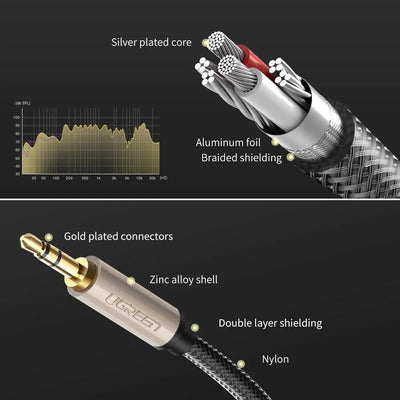 UGREEN 10602 3.5mm Male to Male Aux Stereo Cable 1M Payday Deals