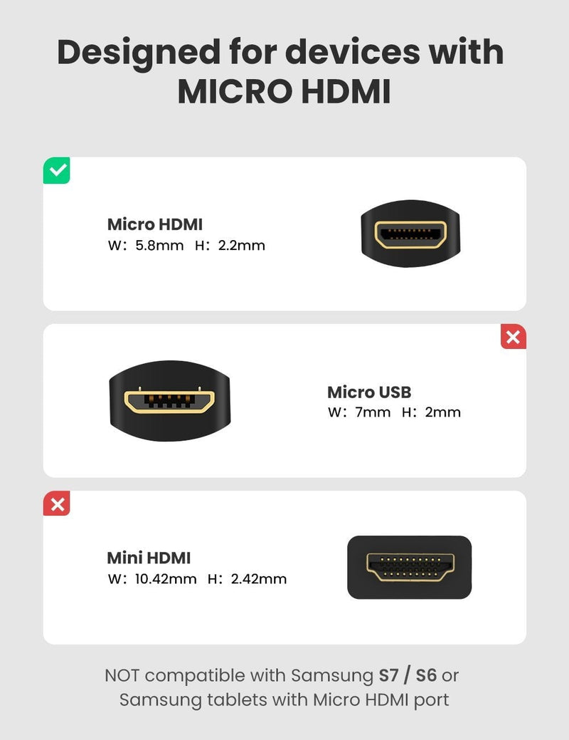UGREEN 20134 Micro HDMI Male to HDMI Female Cable Payday Deals
