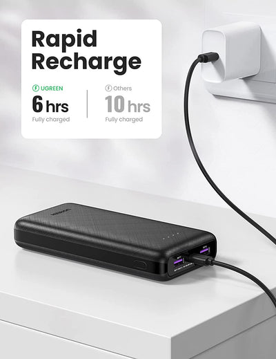 UGREEN 20542 20000mAh PD 20W Portable Power Bank Payday Deals