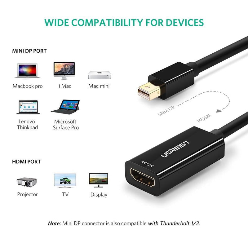 UGREEN 40360 4K Mini DP to HDMI Adapter Payday Deals