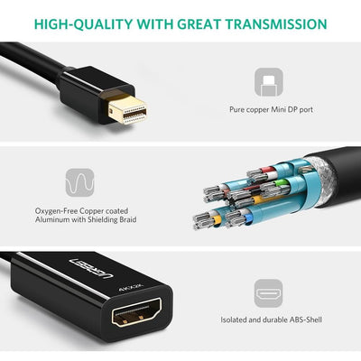 UGREEN 40360 4K Mini DP to HDMI Adapter Payday Deals