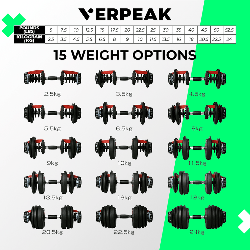 Verpeak Adjustable Dumbbell 24kg VP-DB-101 Payday Deals