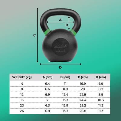 Verpeak Cast Iron Kettlebell 16kg Yellow VP-KB-121-AC Payday Deals