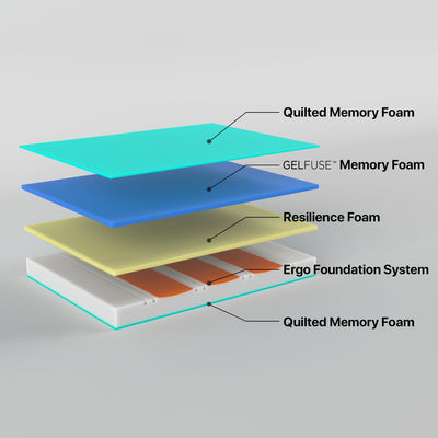 Z3 Queen Mattress Cool Gel Memory Foam Payday Deals